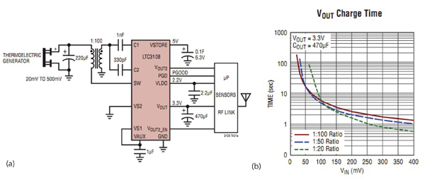 Linear LTC3108 can provide Vout The Linear LTC3108